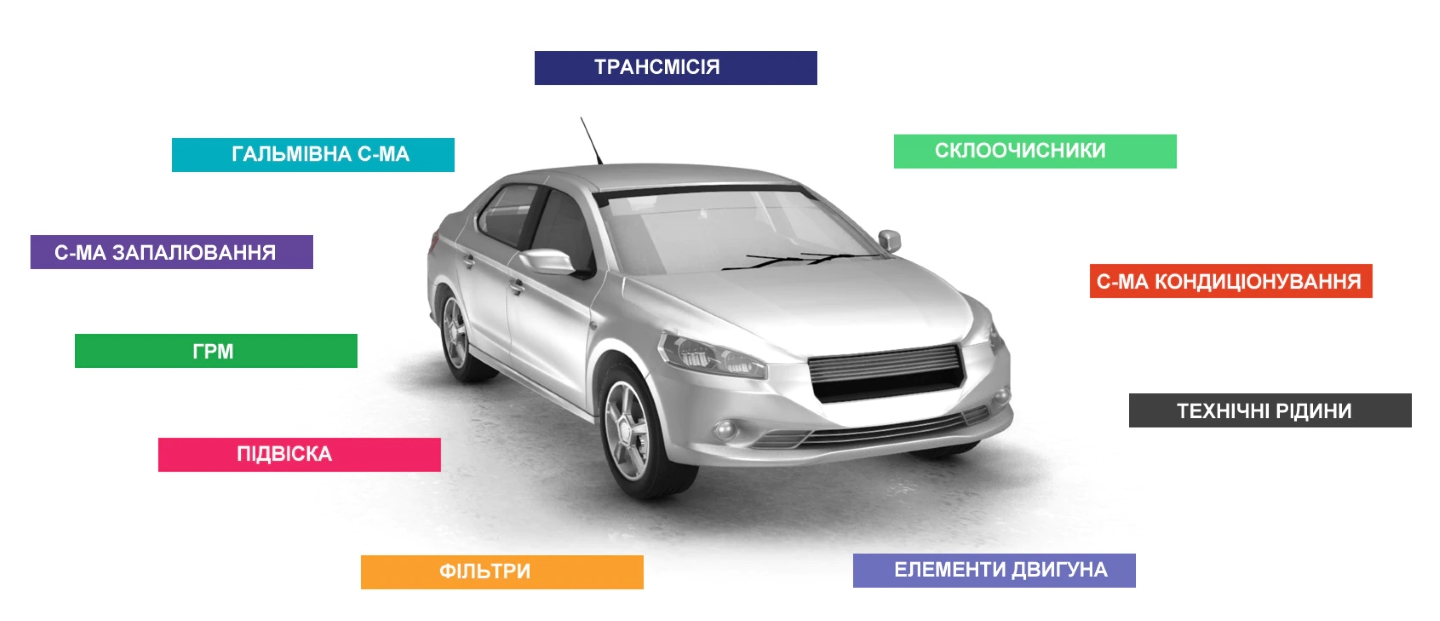 eurorepar